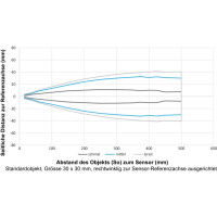 UF200.D50-UAMJ.72N Ultraschall Distanz messende Sensoren (11708323)