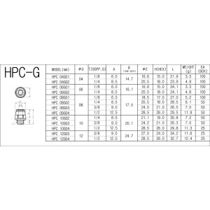 Timmer Gerade Einschraubverschraubung, zylindrisch HPC10G03W