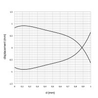 Datasensing AB1/CN-3A Détecteur cylindrique inductif 