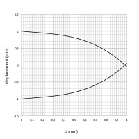 Datasensing AA1/CN-3A Détecteur cylindrique inductif 