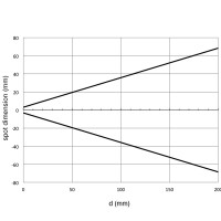 Datasensing FAI5/BN-1A – Fotoelektrischer Rohrsensor M