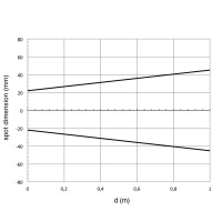 Datasensing FAI8/BN-1E – fotoelektrischer Rohrsensor M
