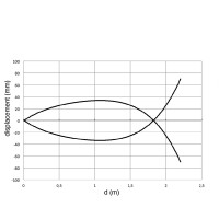 Datasensing Q50I8/B0-0A Kompakter Lichtschranken-Sensor 50 x