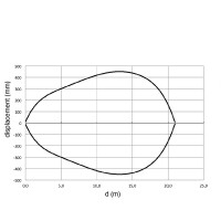 Datasensing Q50ID/B0-0A Kompakter Lichtschranken-Sensor 50 x