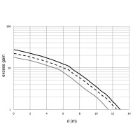 Datasensing FGRN/DT-0A Photoelectric midi sensor 4