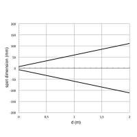 Datasensing RX8/00-1A Fotoelektrischer Maxi-Sensor 5